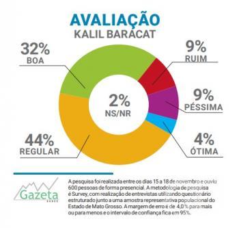Avaliação Gestão Kalil