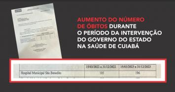 Mortes Hospital São Benedito