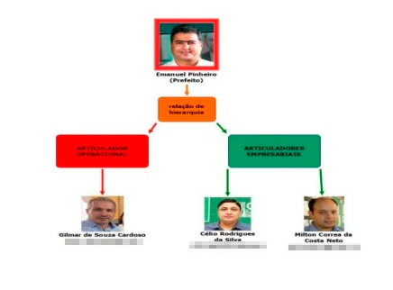Esquema Emanuel Pinheiro
