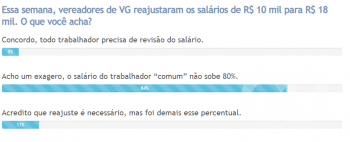 enquete gd
