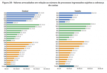Relatório Justiça em Números gráfico 01