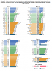 Relatório Justiça em Números gráfico 03