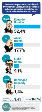 Quem acha que vai ganhar?