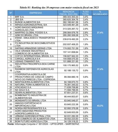 lista de incentivos fiscais