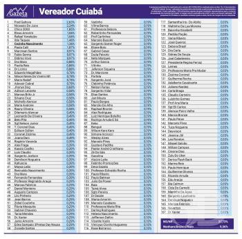 Vereadores Cuiabá
