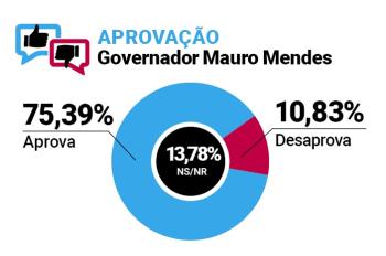 Aprova&ccedil;&atilde;o - Mauro - Juscimeira