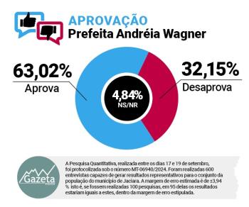 Pesquisa - Aprova&ccedil;&atilde;o - prefeira Jaciara