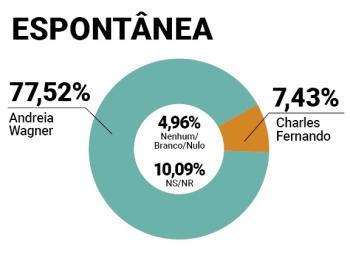 Pesquisa - Jaciara - Espontânea