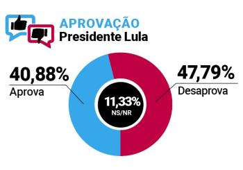 Pesquisa - Aprova&ccedil;&atilde;o Lula - Jaciara