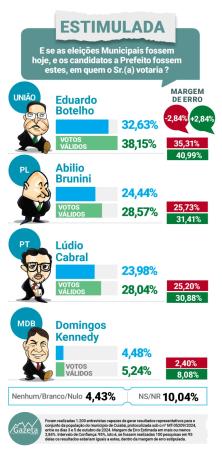 Estimulada Cuiabá - Gazeta Dados