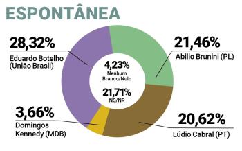 Espontânea Cuiabá - Gazeta Dados