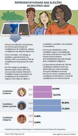 mulher na politica