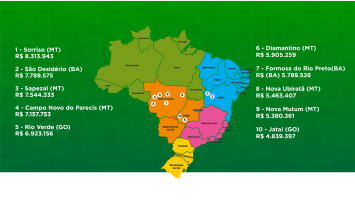 municipio de mato grosso mais ricos