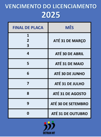 Licenciamento de ve&iacute;culos 2025
