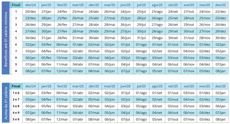 calendario inss2025