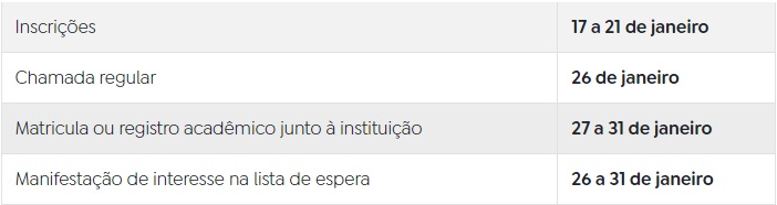 Sisu 2025 cronograma