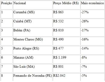voo voar passagem decolar