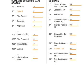 salario ibge 2022