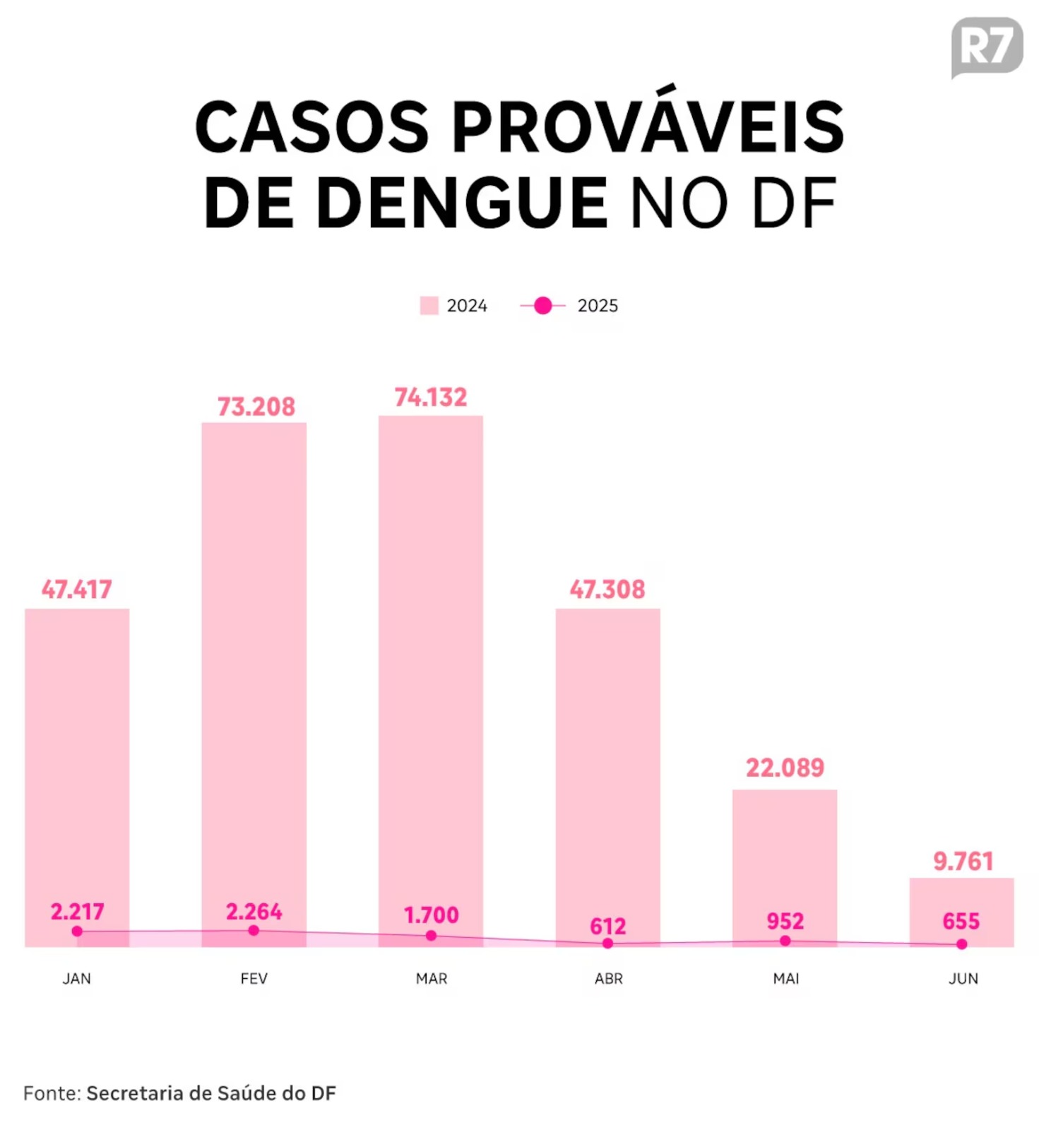 gr&aacute;fico dengue 