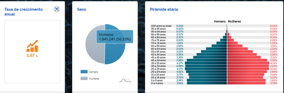censo populaçao de mt mais homens