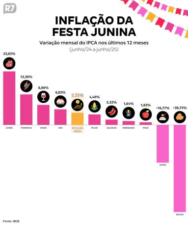 Gráfico comidas tipicas