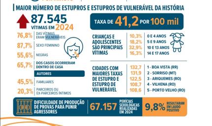 Anuário da Segurança