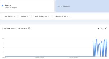 ministro fux busca google trends