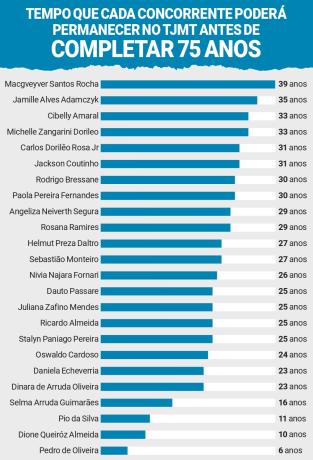  lista sêxtupla