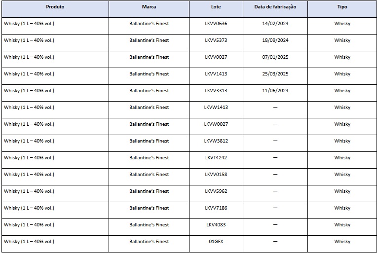 lotes whisky Ballantine metanol