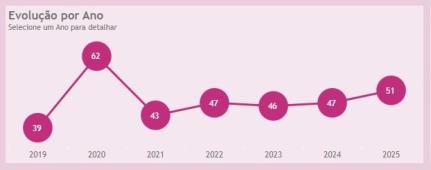 Observatório Caliandra