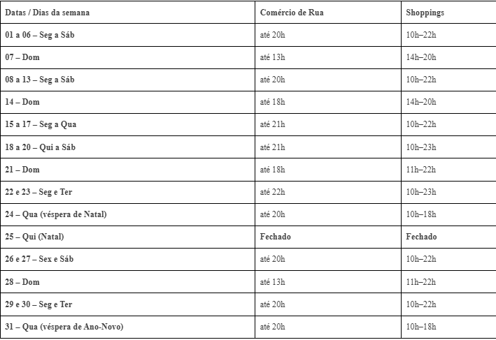 horario comercio fim de ano 2025