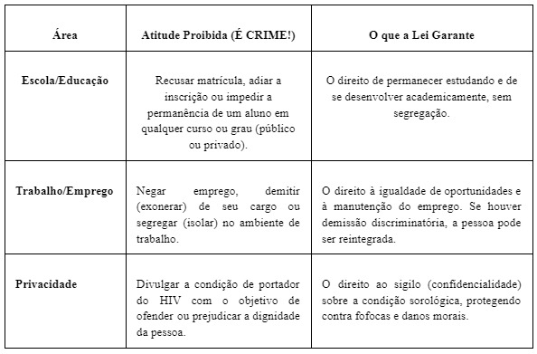 Nelly Winter, tabela de artigo