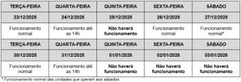 horario de funcionamento correio ano novo