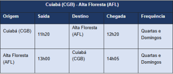 voo azul cuiaba alta floresta