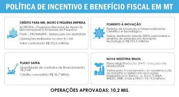 auxilio federal policia social