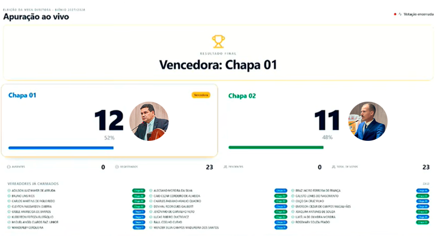 Reprodução
