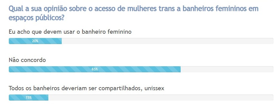 Enquete GD