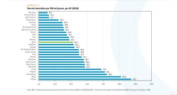 atlas da violencia mortes mato grosso