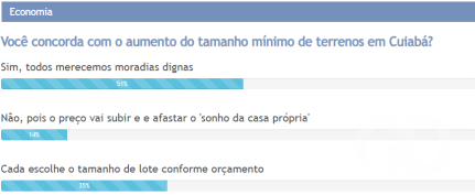 Gazeta Digital