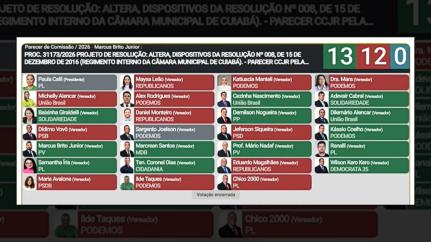 Reprodução