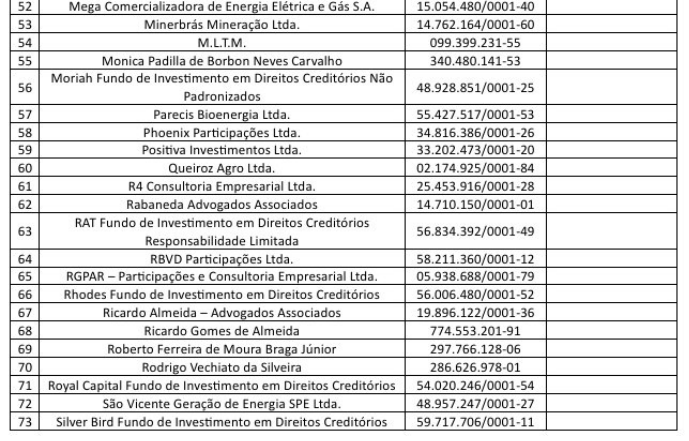 ALVOS QUEBRA DE SIGILO BANC&Aacute;RIO 3