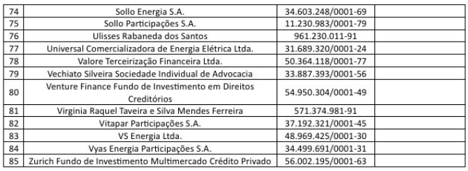 ALVOS QUEBRA DE SIGILO BANC&Aacute;RIO 4
