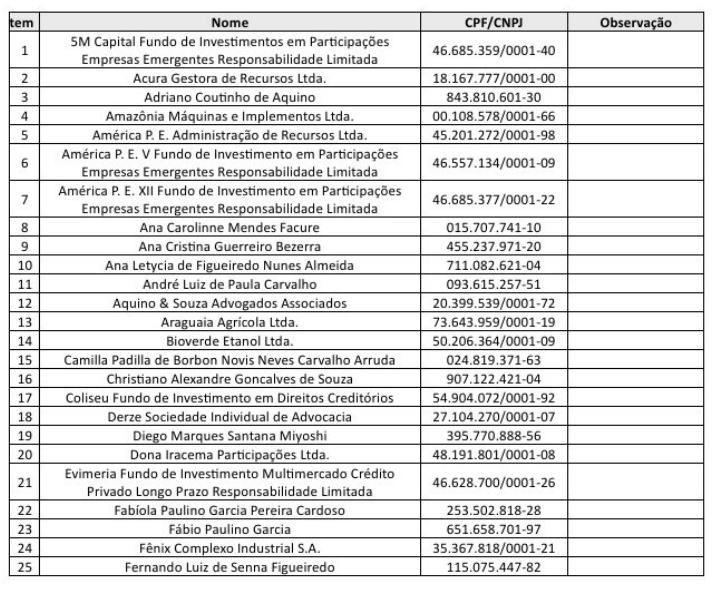 ALVOS QUEBRA DE SIGILO BANC&Aacute;RIO 1
