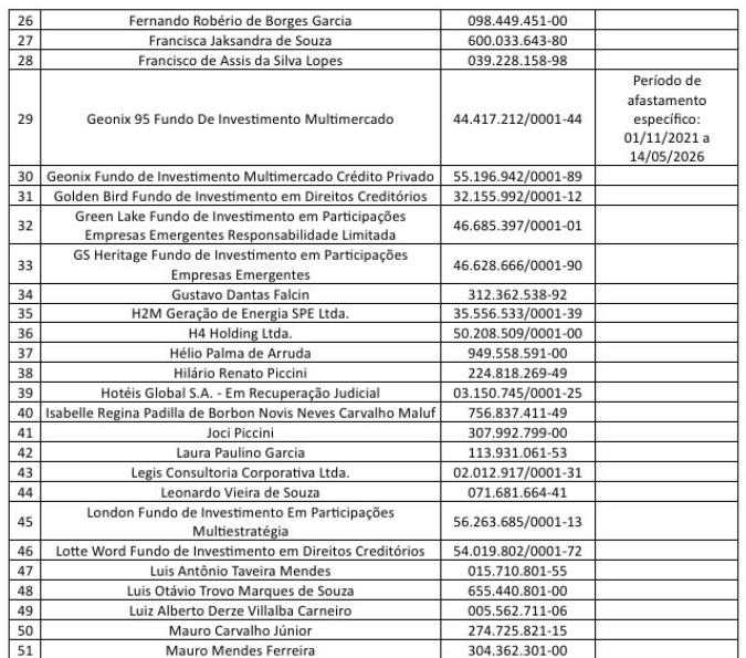 ALVOS QUEBRA DE SIGILO BANC&Aacute;RIO 2