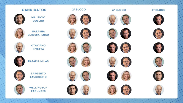 mais perguntados primeiro debate