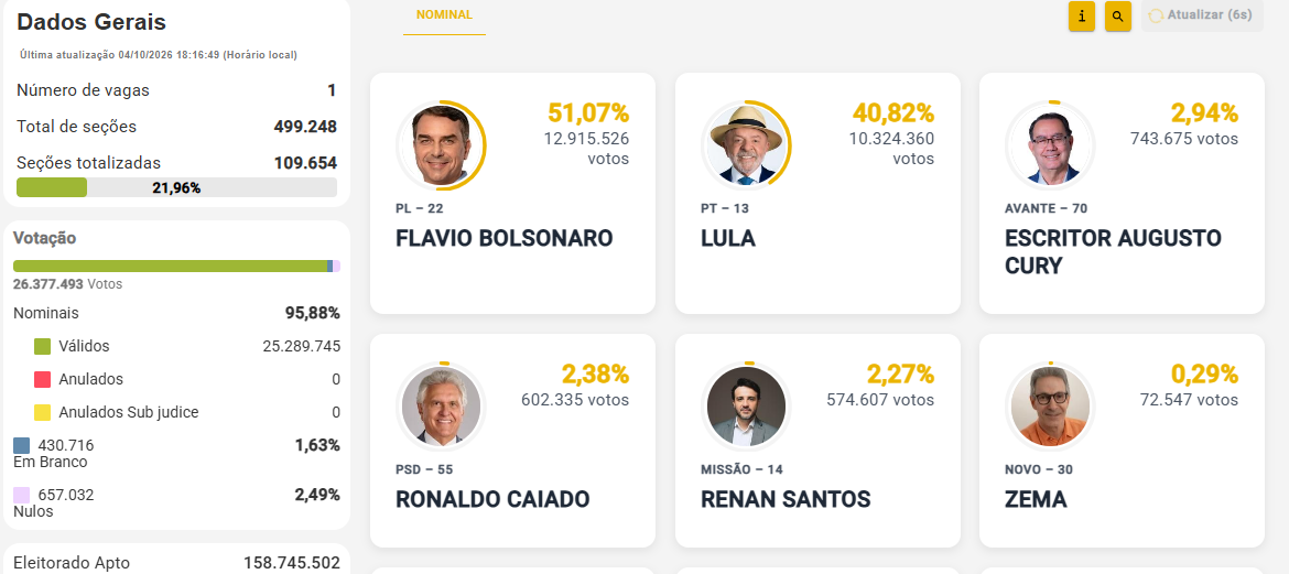 apura&ccedil;&atilde;o 40%