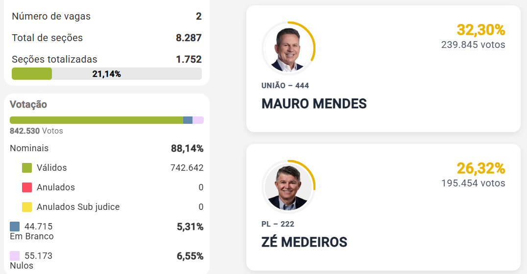 apura&ccedil;&atilde;o primeira hora