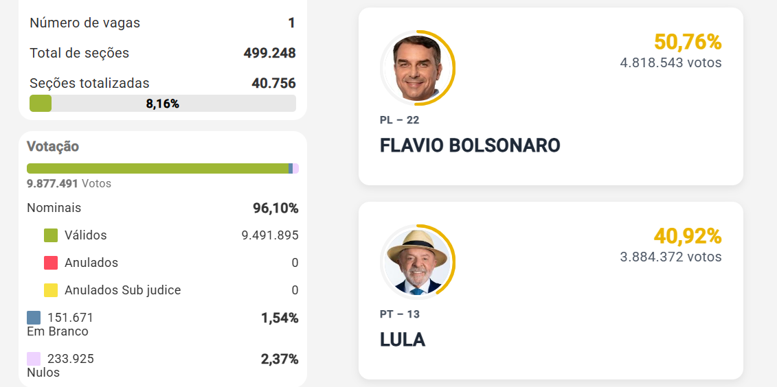 apura&ccedil;&atilde;o primeira hora