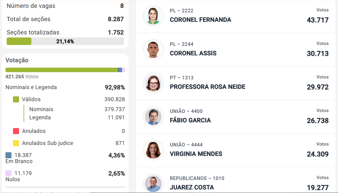 apura&ccedil;&atilde;o primeira hora