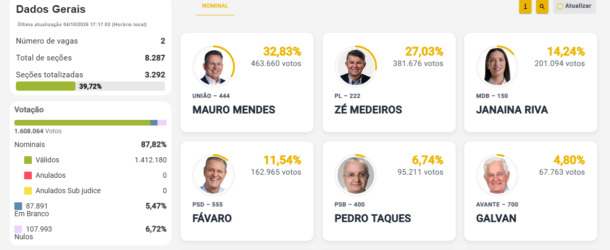 apura&ccedil;&atilde;o 40%
